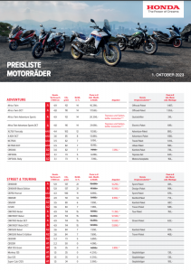 Honda Motorrad Preisliste Oktober 2023