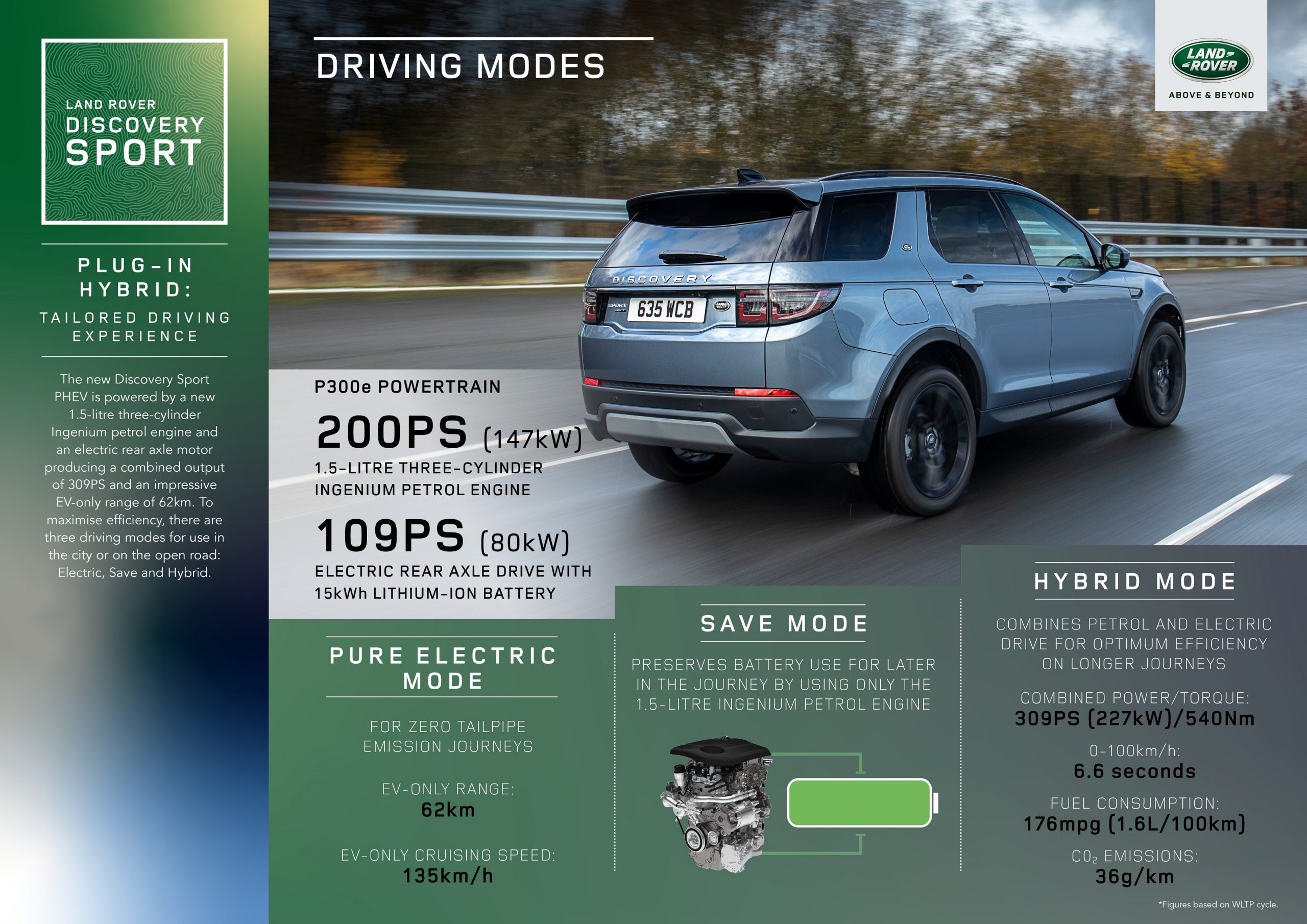 Discovery Sport PHEV