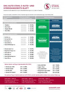 Das AUTO STAHL E-Auto- und Hybridangebot Foerderungen Stand Oktober 2020