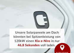 Wissenskarte Solarpaneele und Ladezeit e-Niro Wien 22